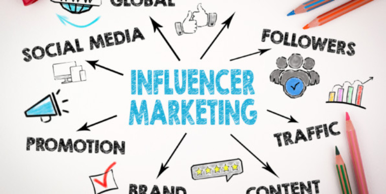 6 Influencer Marketing Success Stories That Will Inspire You