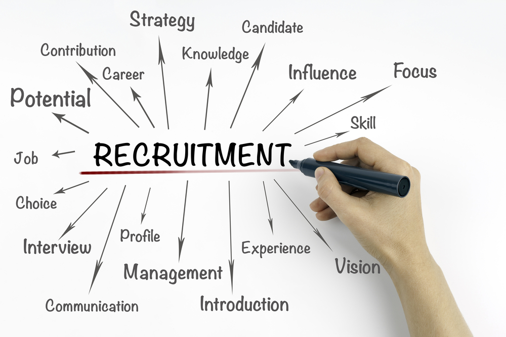 Best 8 Recruitment Strategies To Attract Top Talent In 2021