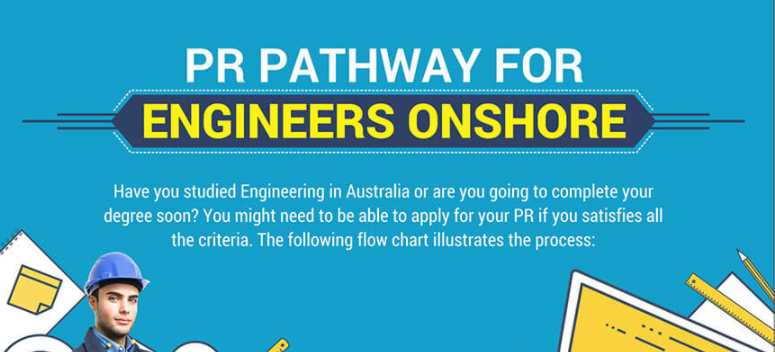 PR Pathway for Engineers Onshore