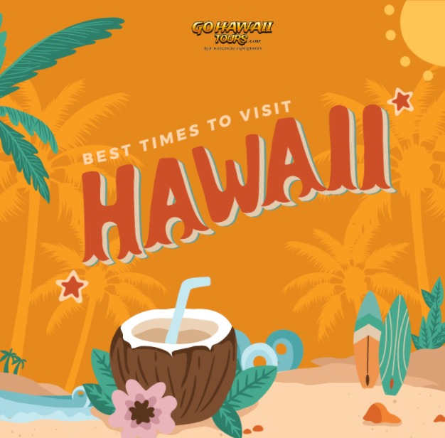 Best Times to Visit Hawaii | Infographic