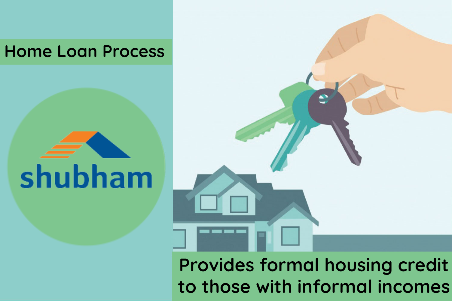 SHUBHAM Home Loan