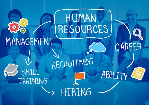All You Need To Know About Human Resource Management