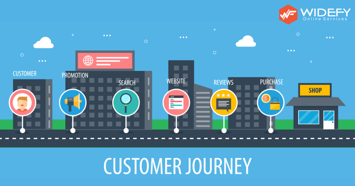 Why is Customer Journey Important